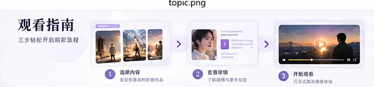 高清影视大屏浏览场景